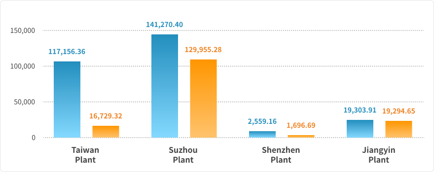 Annual Energy Consumption (GJ)