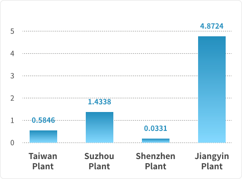 2024 Energy-Consumption Intensity (GJ per metric ton of output)