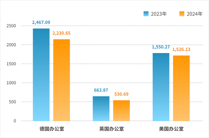 年度能源使用量（单位：GJ）