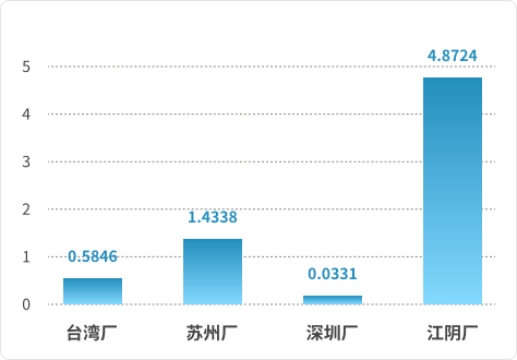 2024能源消耗密集度（GJ/每公吨产量）